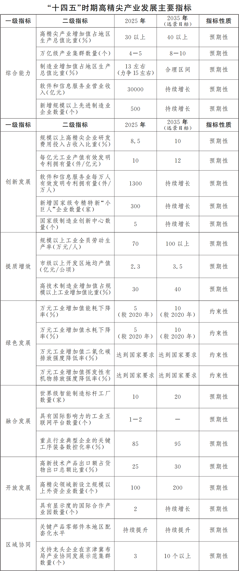 金沙集团186cc成色产品介绍北京市人民政府关于印发《北京市“十四五”时期高精尖